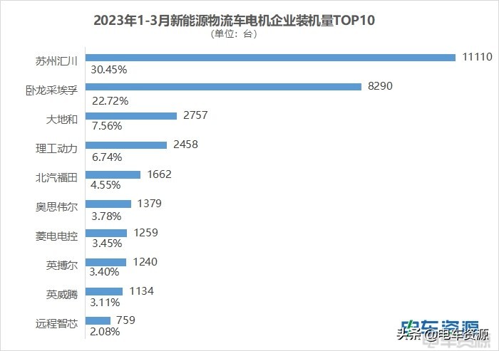 3轮电动车电机排行榜,电机十大公认品牌排行榜最新