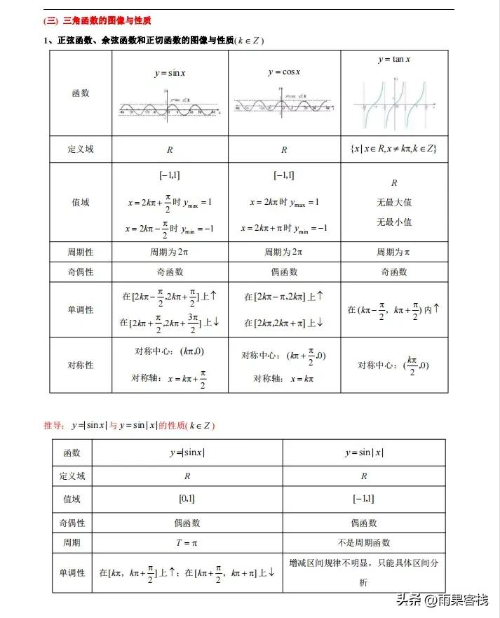 三角函数解三角形高考常见题型,三角函数解三角形的高中知识点