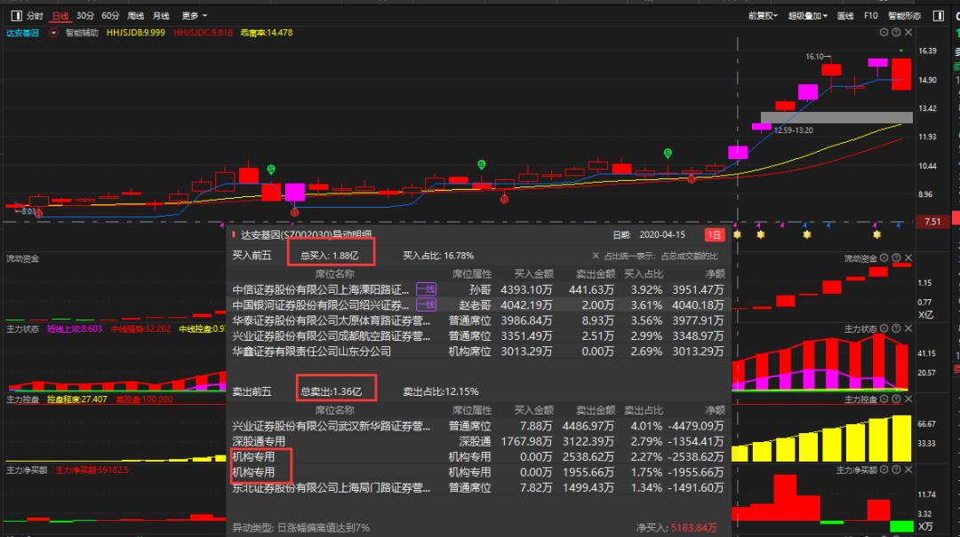 量价时空指标,量价时空分析