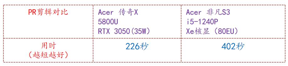 宏碁非凡s3pro高能版i5值得买吗,宏碁非凡s3i52560游戏测试