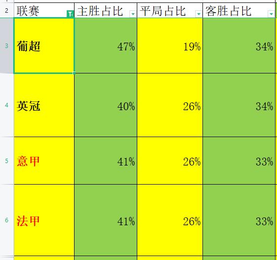 五大联赛门将数据分析表,各大联赛比分预测