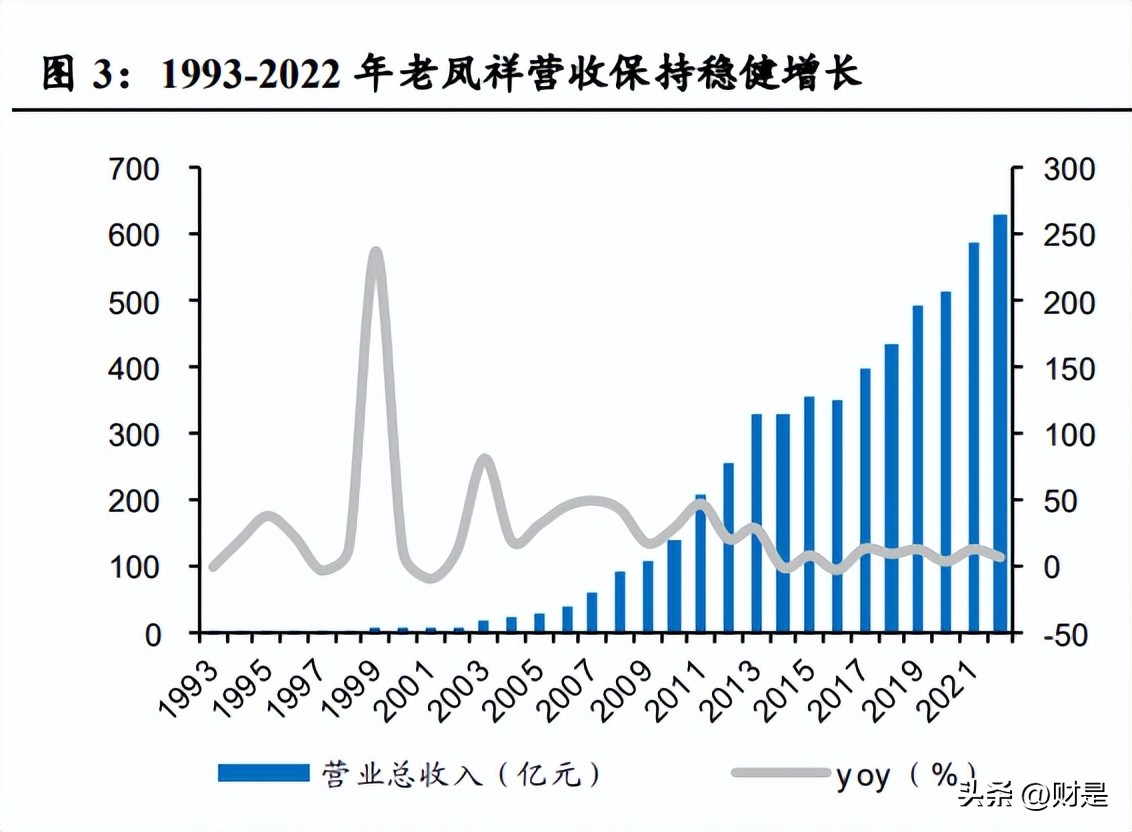 老凤祥分析报告:双百之后新三年,渠道改革更精益
