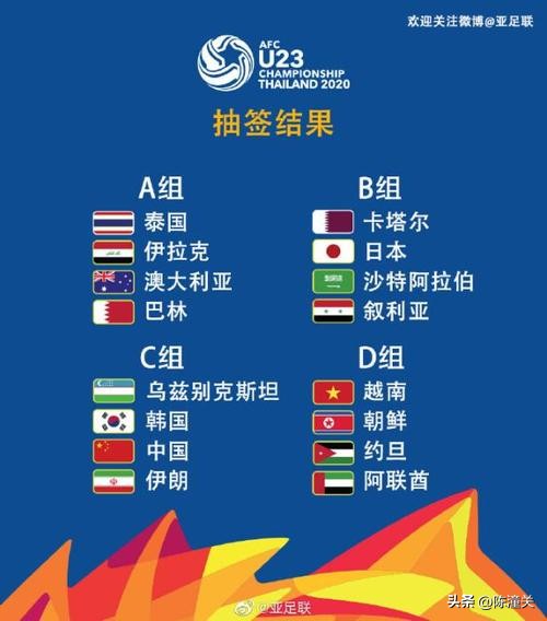 亚洲足联成员国,亚洲足协有多少成员