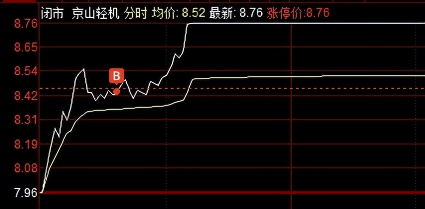 如何半路买到创业板涨停,谈谈半路板抓涨停的一些细节问题