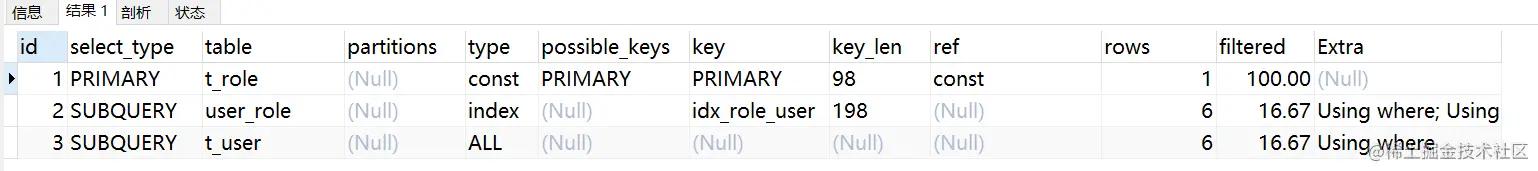 mysql性能优化排查,mysql性能优化之骨灰级高阶神技