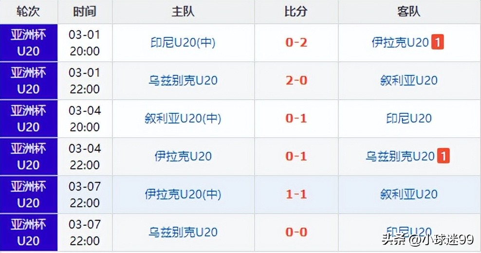 u20亚洲杯预选赛中战胜吉尔吉斯,u20亚洲杯预选赛乌兹别克斯坦比分