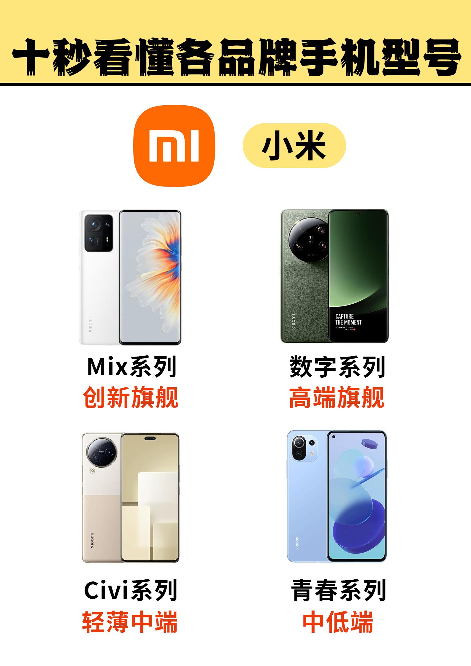 关于手机型号品牌知识,一秒看懂各种品牌手机系列型号