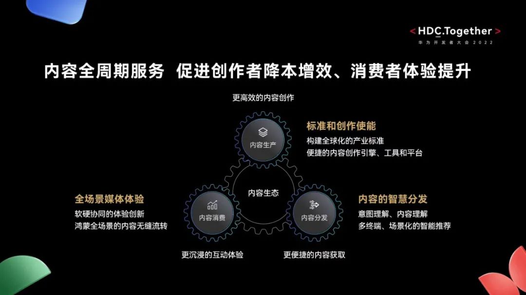 技术赋能艺术，华为互动媒体转动“内容生态飞轮”