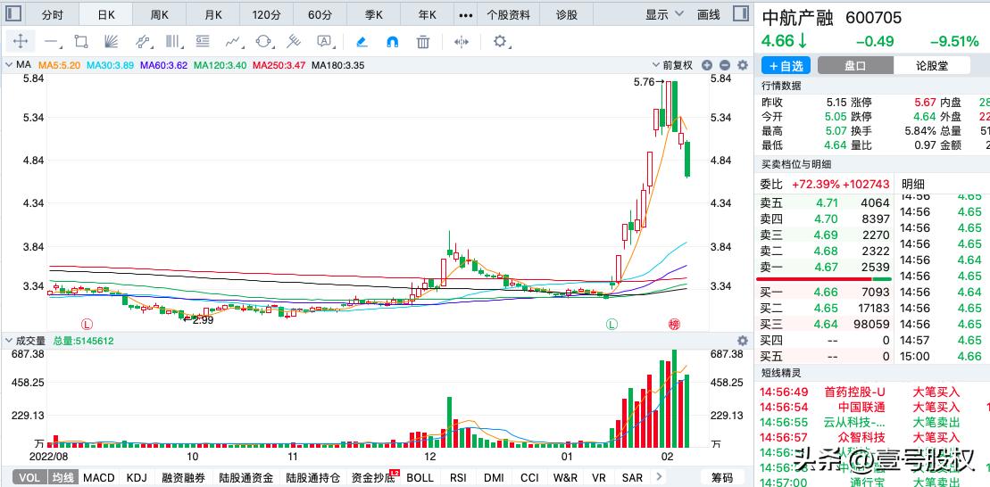 1月到10月份涨幅最大股票,2021年涨幅最大的十只股票