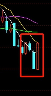缠论中k线重叠的级别,k线重叠与次级别中枢的关系