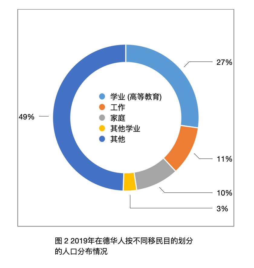 「太和时评」中国在德技术移民与高技术移民情况调研