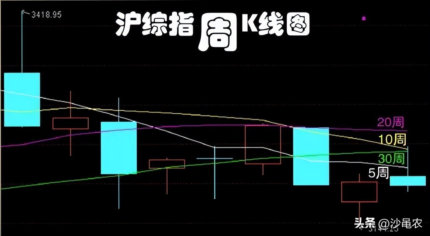 股市早8点空仓,股市早8点每日开盘视频