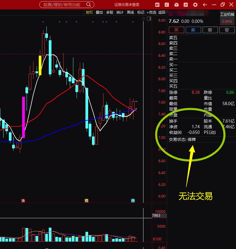 股票标记符号大全,第四课大盘分析