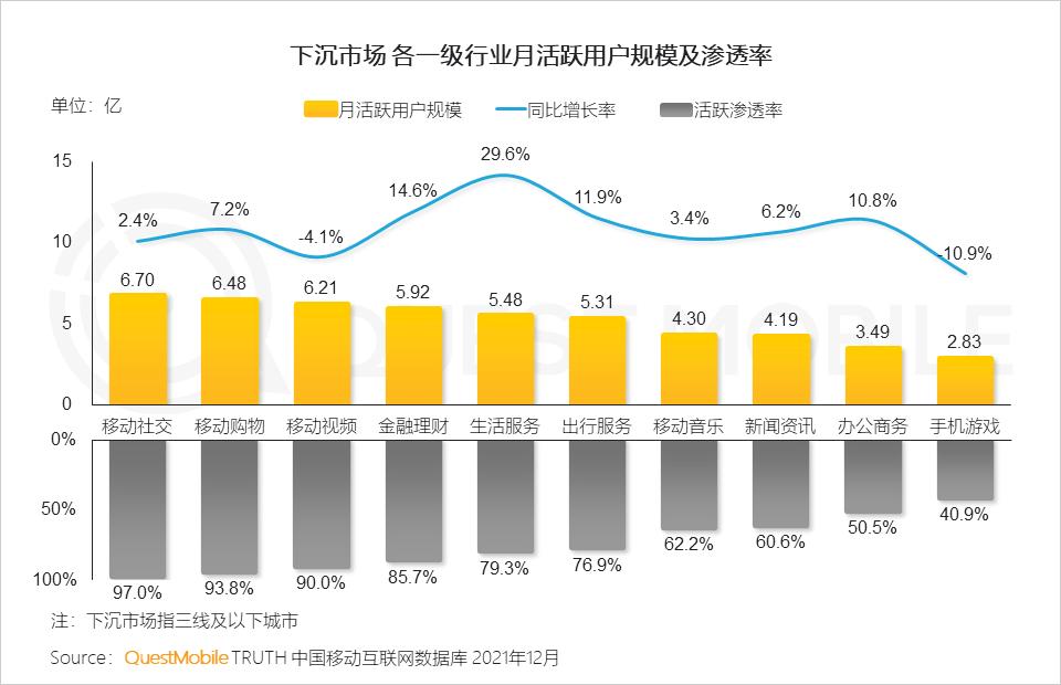 questmobile2019,questmobile中国移动互联网报告