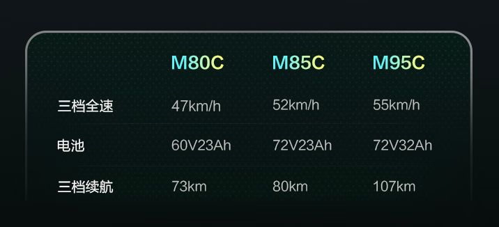 九号电动车m95c值得买嘛,九号电动m95c上什么牌
