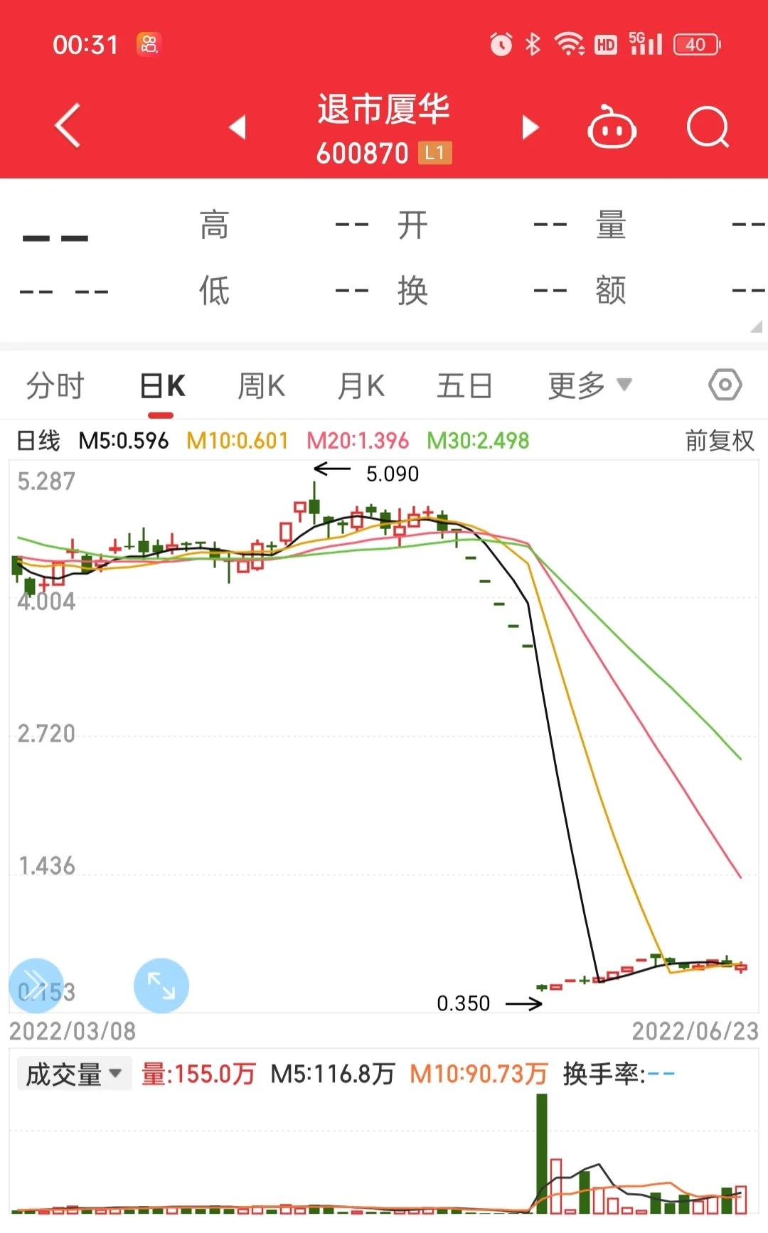 连续68个一字涨停板,连续17个一字涨停板