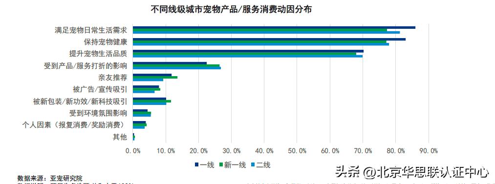 宠主消费能力如何,宠主的5个表现