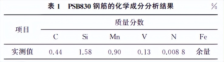 湖北psb830精轧螺纹钢理论重量,黑龙江psb830精轧螺纹钢抗拉强度