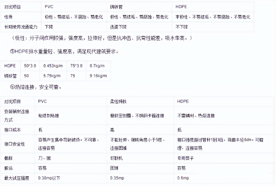 给水排水系统的识图,虹吸雨水排水系统计算