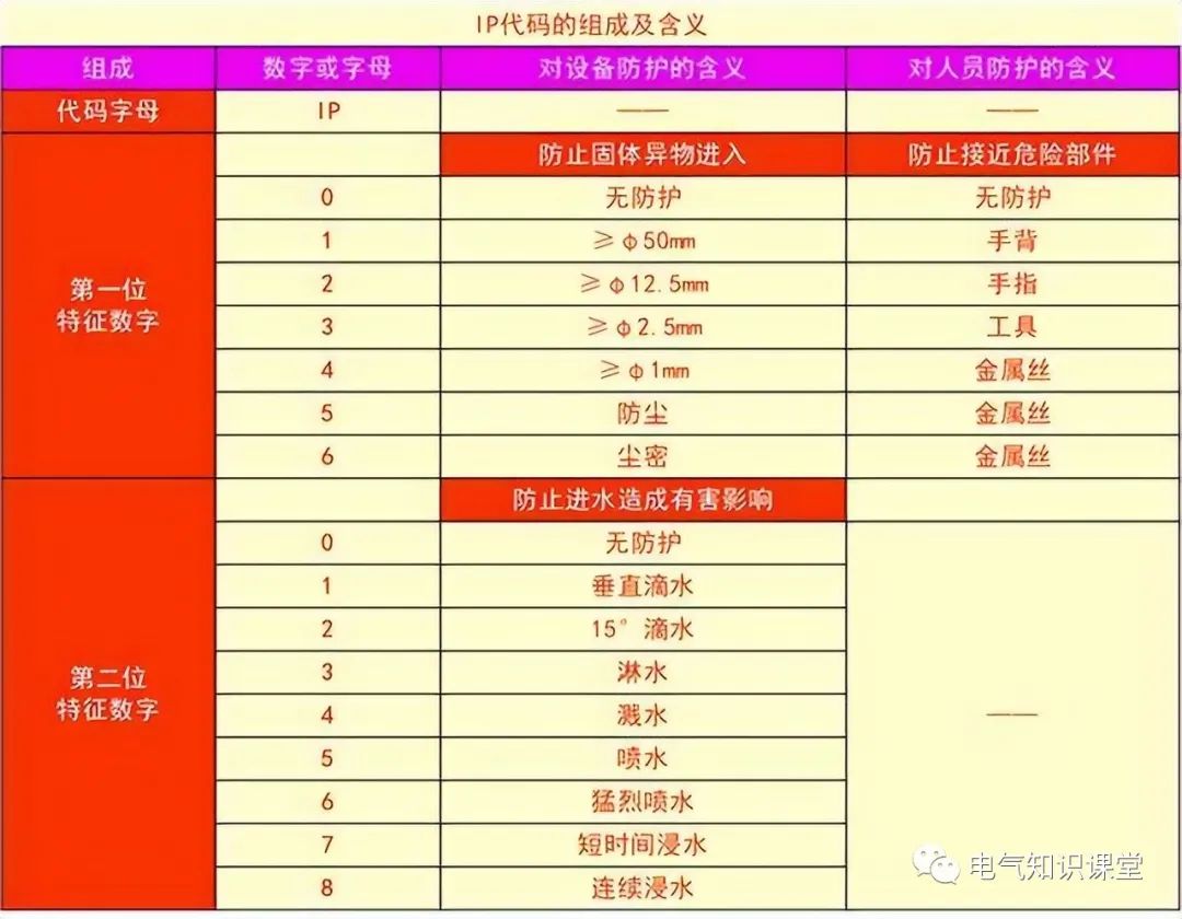 高低压配电柜基本知识讲解视频,低压配电柜二次接线图讲解