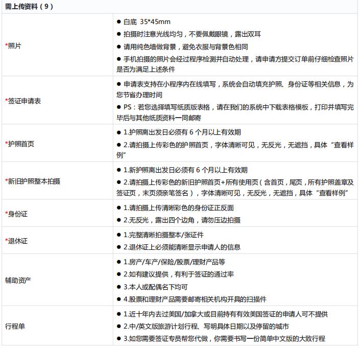 加拿大签证中心游学签证怎么办理,加拿大签证750分申请条件