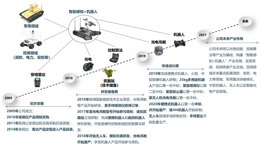 ipo价格怎么定,ipo定价高