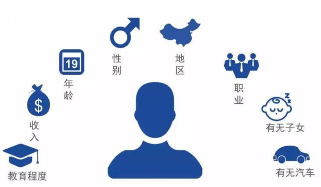 Facebook广告投放技巧,facebook广告投放技巧要全部