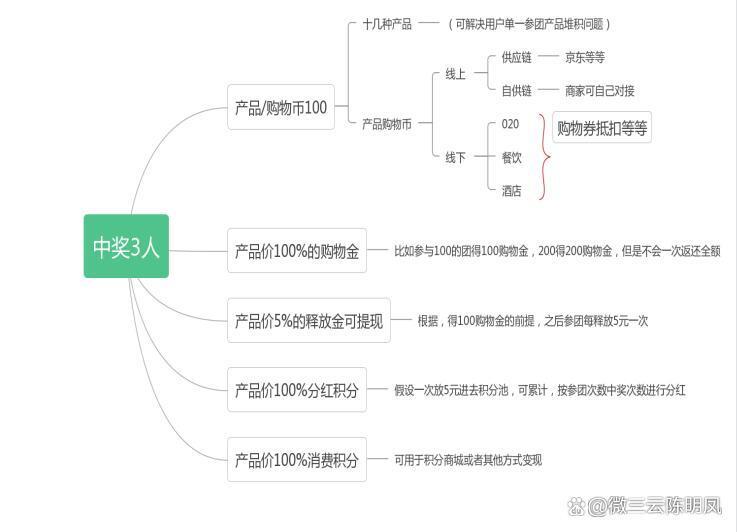 全球拼购模式,全民海淘