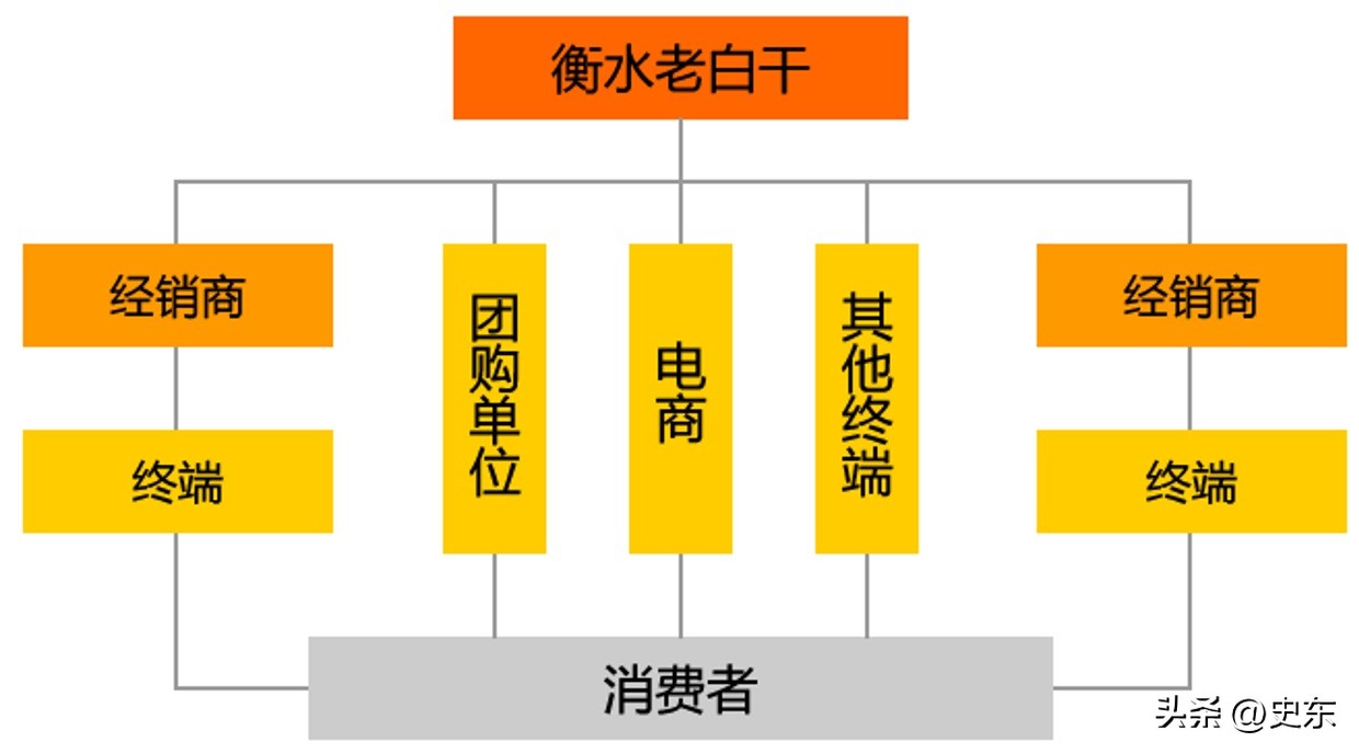 西凤酒怎么能做大做强,中国酒业老白干