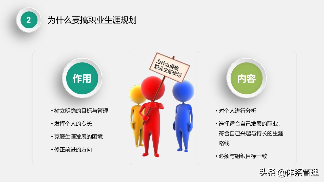 娉曞涓撲笟鑱屼笟鐢熸动瑙勫垝ppt,鑱屼笟鐢熸动瑙勫垝PPT妯℃澘鍏嶈垂