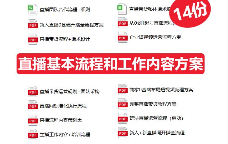 直播运营团队管理岗位职责,直播运营团队薪酬绩效考核