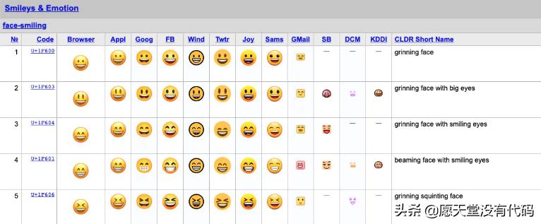 解读网络聊天中的“AndroidEmoji”并介绍“EmojiCompat”
