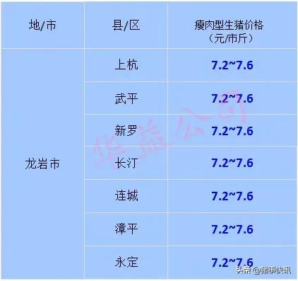 猪价今日最新猪价走势图,猪价最新行情今日福建