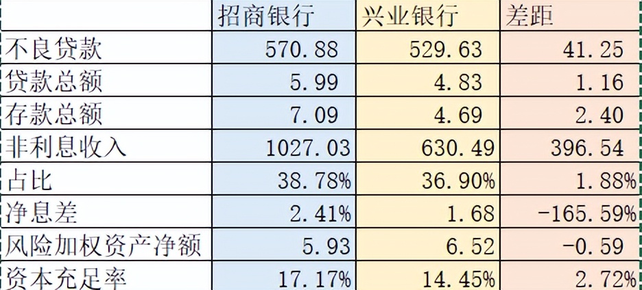 兴业银行和招商银行哪个更大更强,招商银行和兴业银行哪个更好