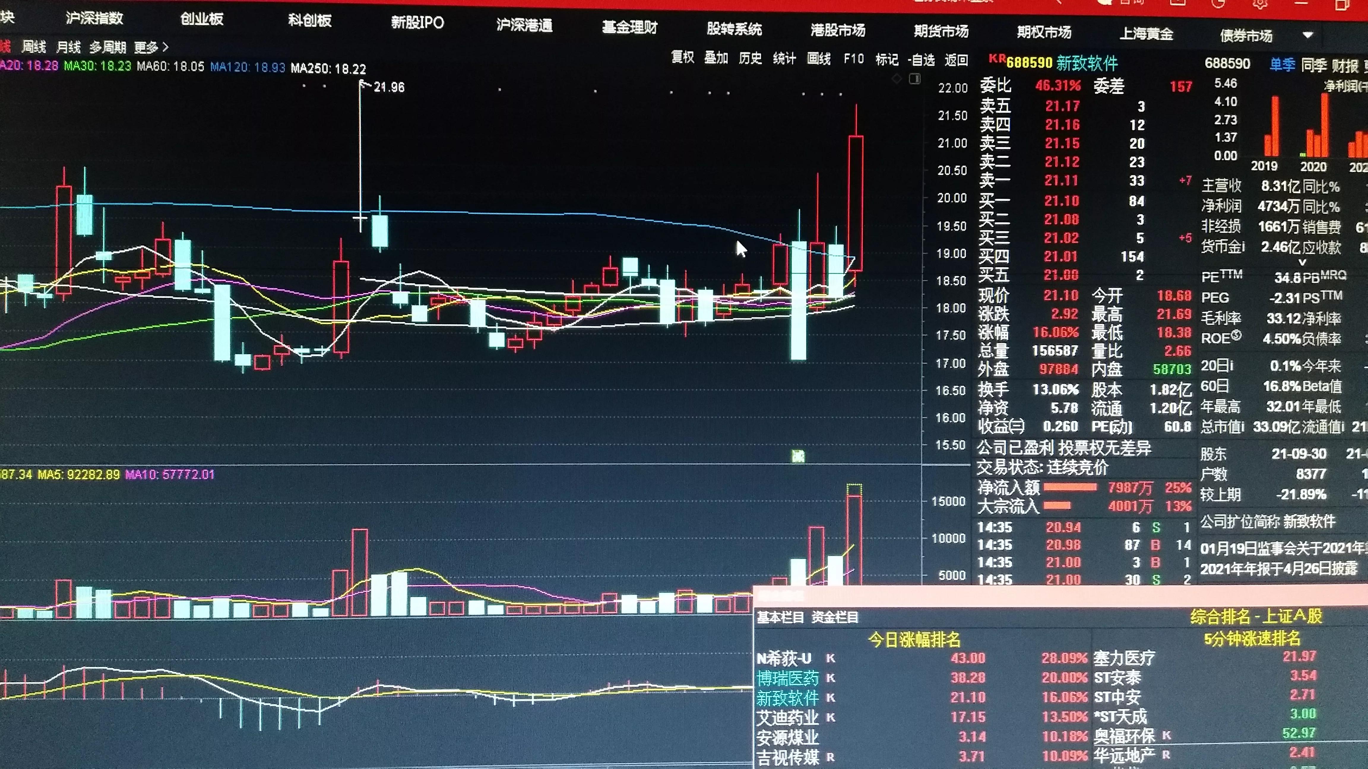 新开源个股分析,新致软件股票最新分析今天