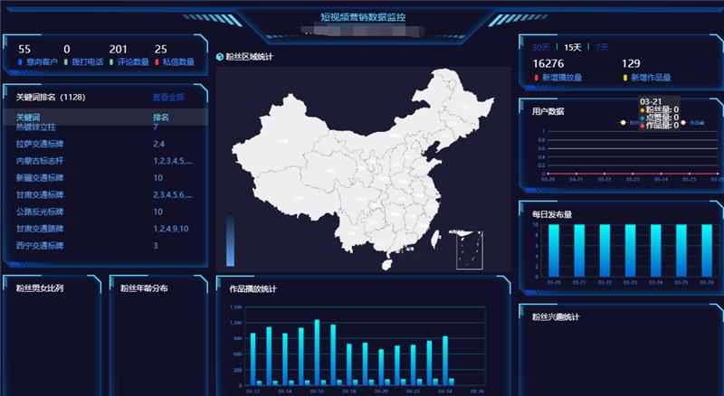 抖音矩阵怎么玩？短视频矩阵玩法攻略