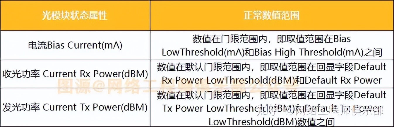 不是吧，交换机坏了你还只会这么排查？