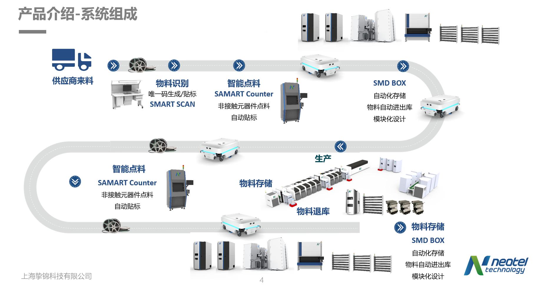 挚锦云料仓，看完就懂了