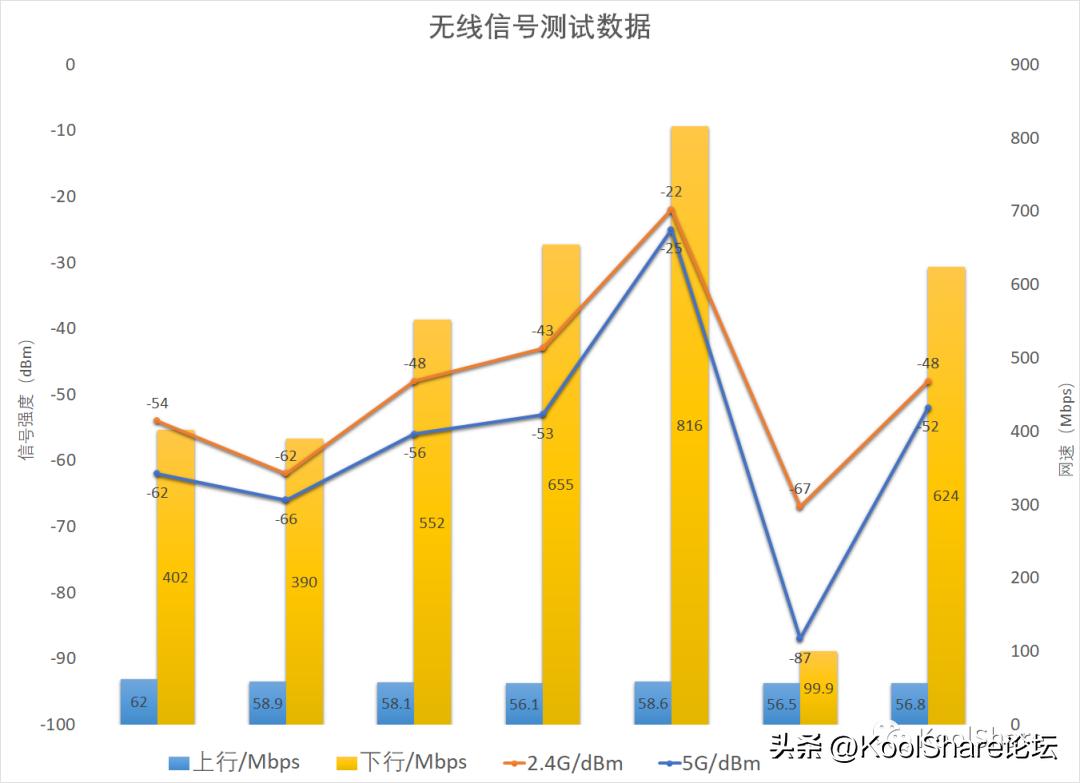 asus华硕rt-ax86u设置,asus华硕rt-ax58u