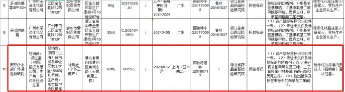 资生堂防晒霜什么超标,资生堂防晒霜上黑榜了吗