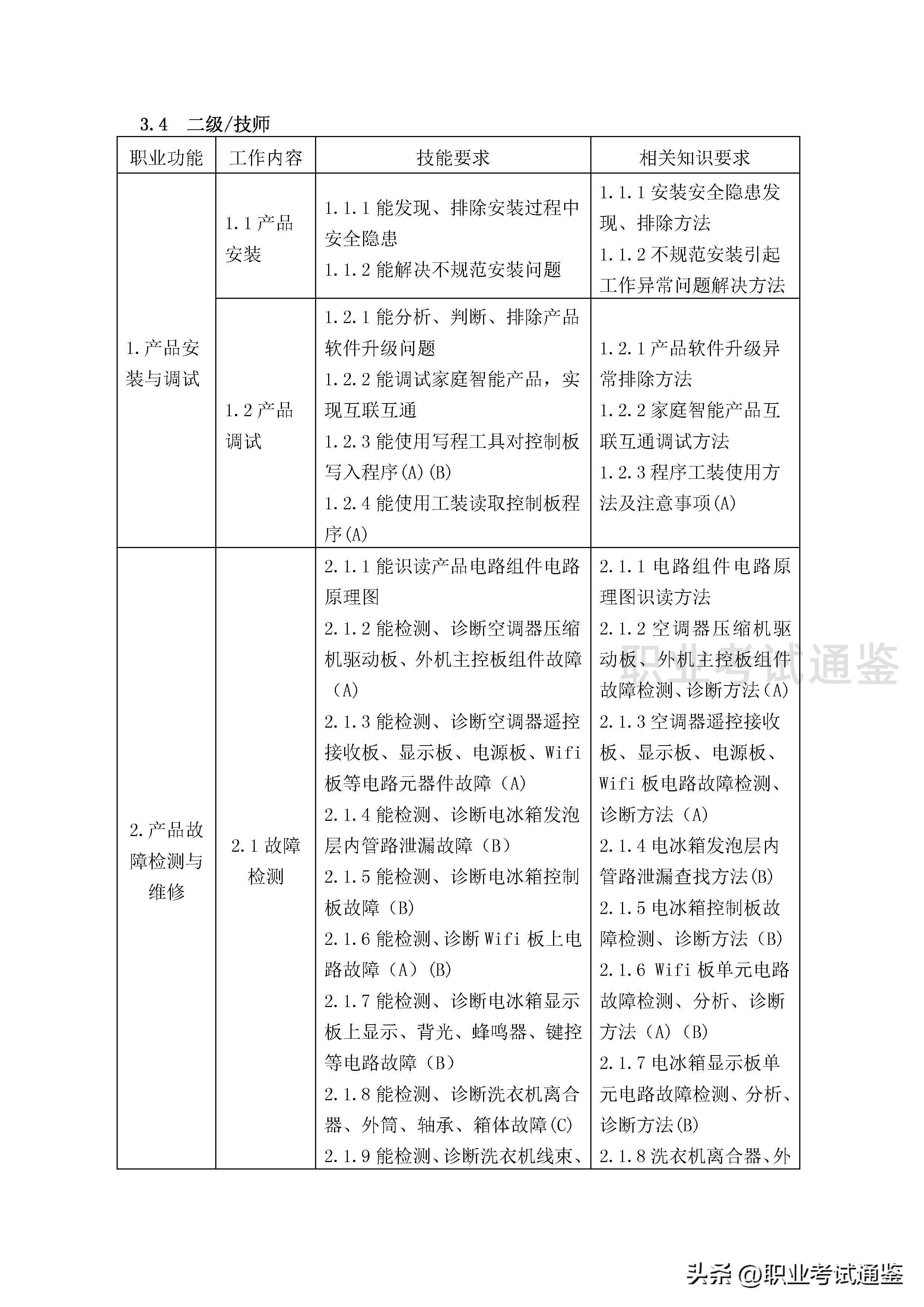 家用电子产品维修工证报考条件,家用电器维修中级技工证