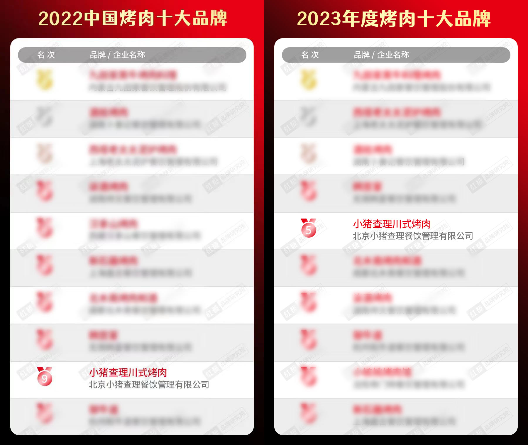 2019烤肉十大排名,2022烤肉品牌十大排行榜