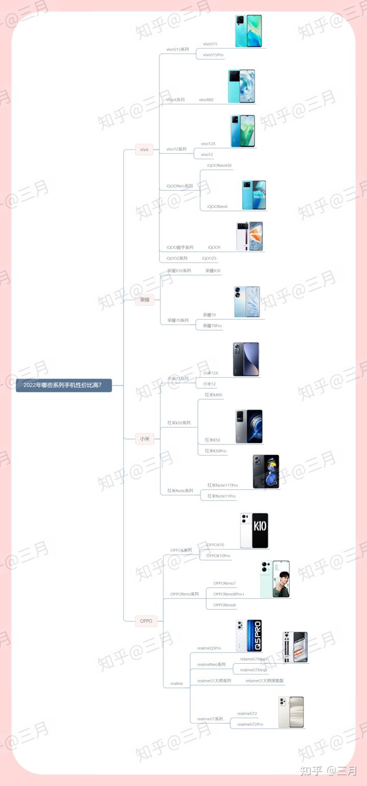 学生手机买什么合适,2021年学生党该买什么手机