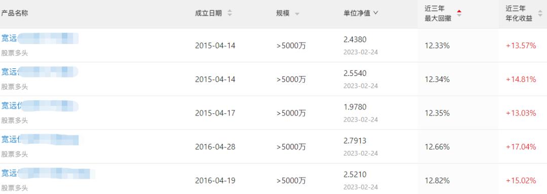 真正“性感”的私募！追高的投资人也赚钱了。。。