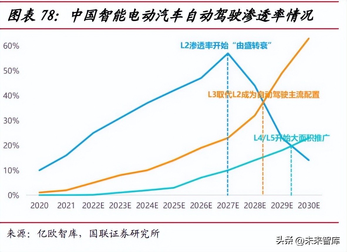 通信行业的投资逻辑,通信板块投资机会