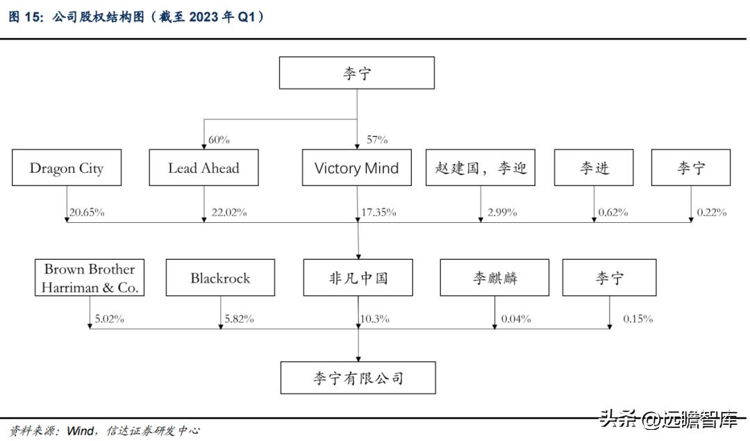 李宁引领科技发展,李宁国货正在崛起视频