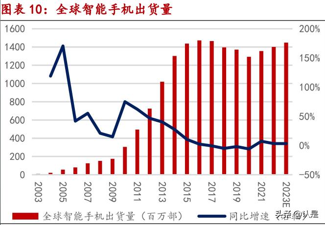 小米aiot市场分析2022,小米集团深度研究