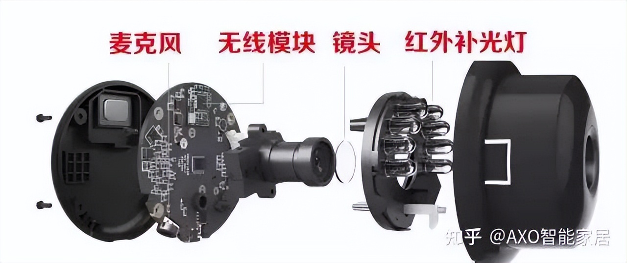 ai监控摄像头选哪个牌子,鱼眼无线监控摄像头哪个牌子好