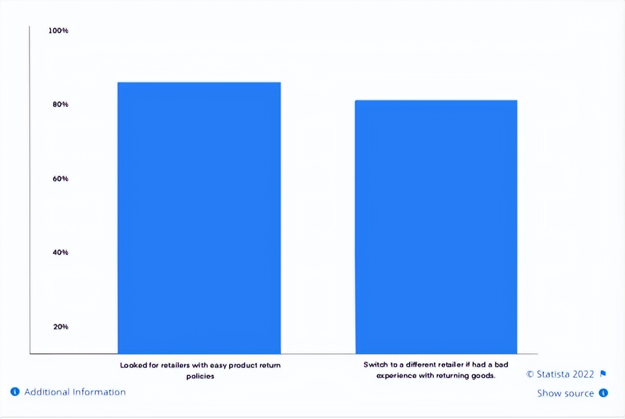 时尚产业,正品退换货服务