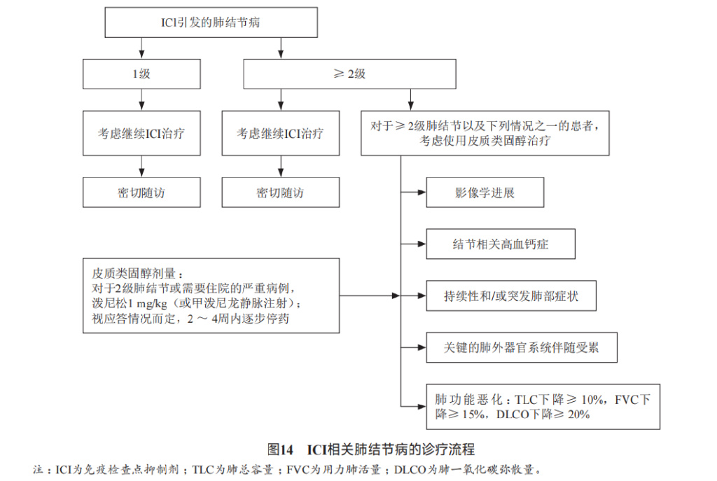 消化系统恶性肿瘤合理用药指南,胃肠道肿瘤免疫治疗前景